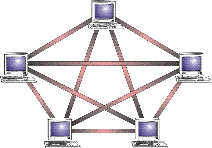 Tree: Tree topology consists of groups of star-configured workstations connected to a bus backbone cable.