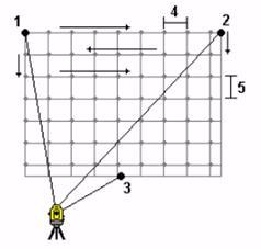 The point is automatically measured and stored with an arbitrary point name. See Figure 1.15. Figure 1.15 Rectangular plane b.