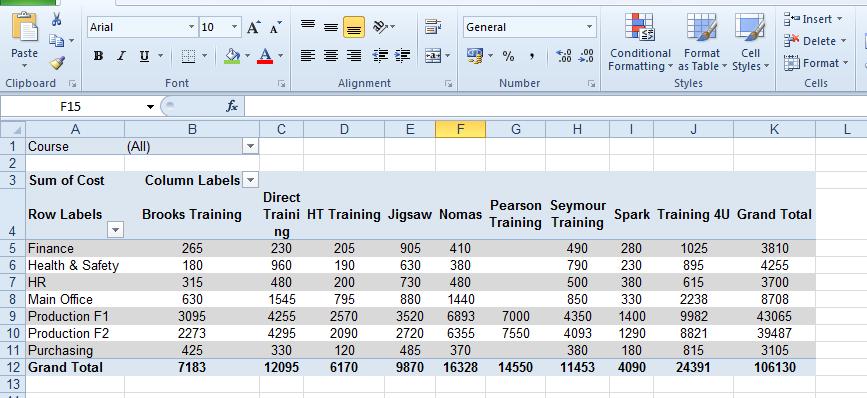 Re-Designing A Pivot Table There are 2 Custom Tabs, that are available when using a Pivot Table.