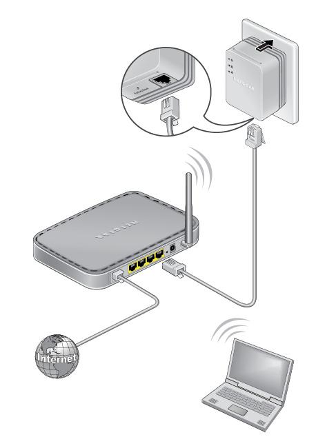 Powerline communication Ethernet cables Figure 3.