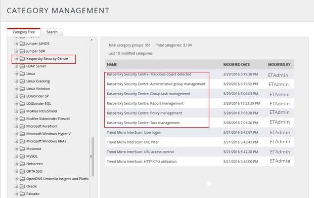 3. In Category Tree to view imported categories, scroll down and expand Kaspersky Security Center group folder to view the imported categories. Figure 46 Alerts 1. Logon to EventTracker Enterprise. 2.