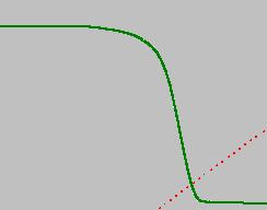 When properly smoothed, there should be almost difference between the original (white) and smoothed (colored) curves.