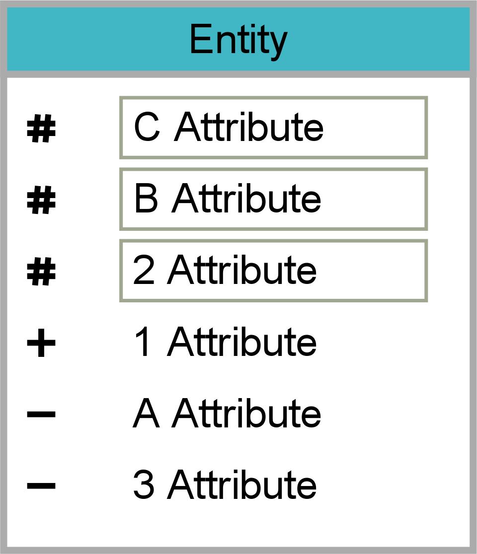 1. Select the entity in the view, and click the sorting control at the border of the entity. If you select multiple entities, the chosen sorting order is applied to all selected entities. 2.