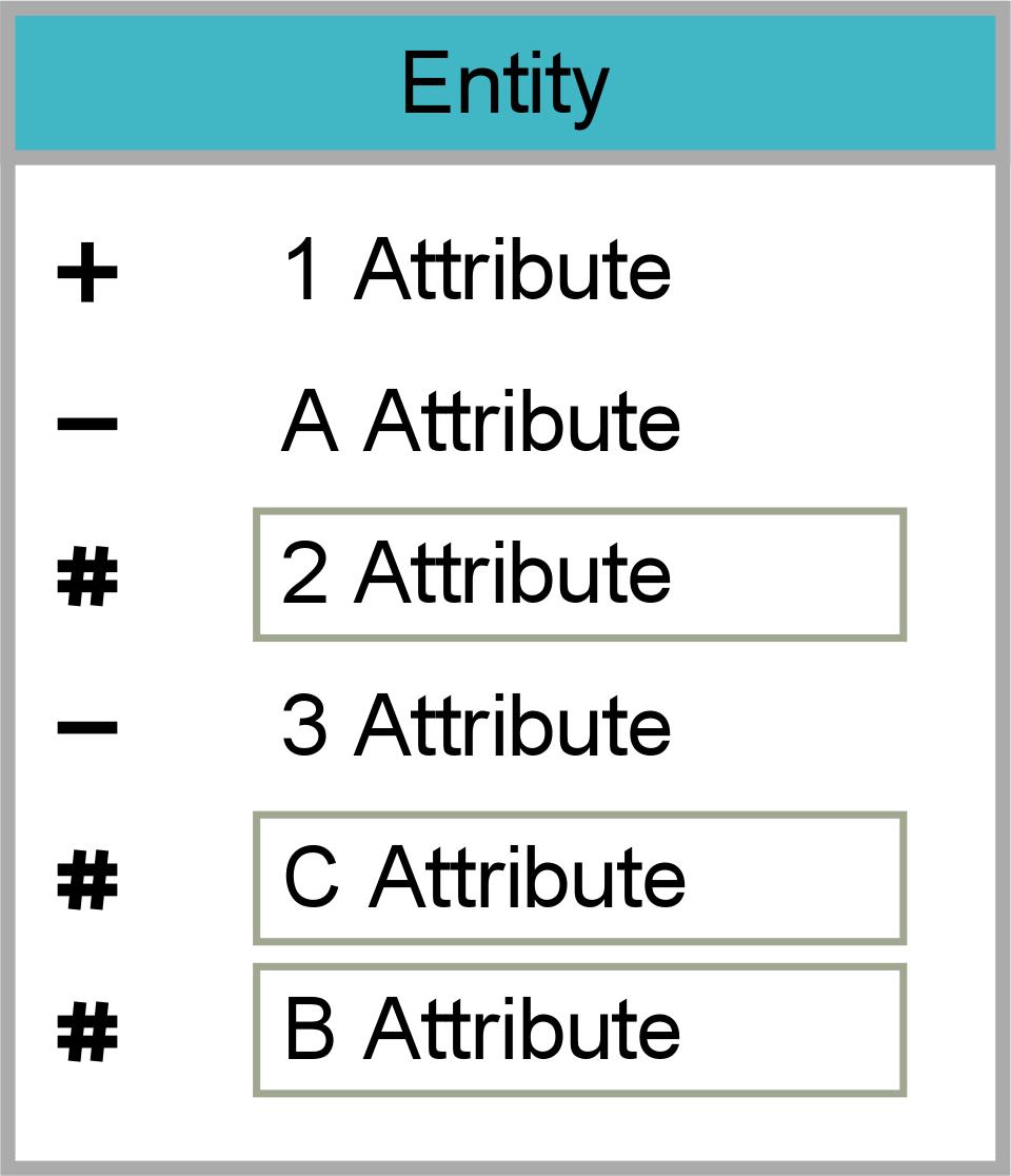 Names with a number come first. If the attributes have been assigned different markings, the sorting is done within each type of marking.