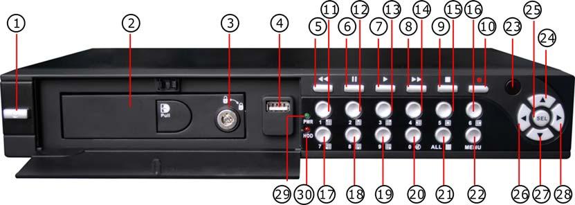 2. DVR Layout 2.1 Front Panel (All Models) 1. Power switch 2. Removable HDD Tray 3. HDD Lock 4. USB 2.0 Interface 5. Rewind 6. Pause 7. Play 8. Fast Forward 9. Stop 10. Record 11. CH1 12. CH2 13.