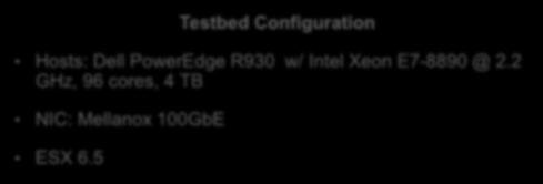 ESX 6.5 vmotion Performance over 100GbE NIC Testbed Configuration Hosts: Dell PowerEdge R930 w/ Intel Xeon E7-8890 @ 2.