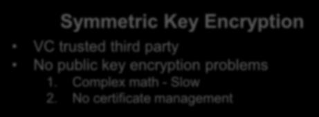certified NIST 800-38D Standard Key is a secret, IV is unique per key 1.