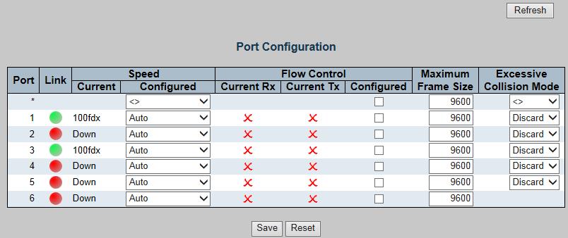 4.3 Port Configuration This function allows displaying each port s status.