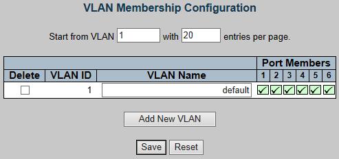 4.6.1 VLAN membership This page is setting the VLAN members. The screen in Figure 4-28 appears.