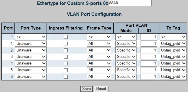 (You can only enter data in this field when you are creating a new VLAN.) The range of the VLAN ID is (1 to 4094). To add a new VLAN Group with the specify VLAN ID. Once the Add button be pressed.