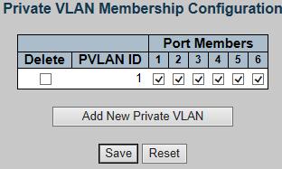 The options are 'All', 'Tagged', 'Untagged'. All- untagged frames or priority tagged frames received on this port are accepted and assigned the value of the Port VLAN ID for this port.