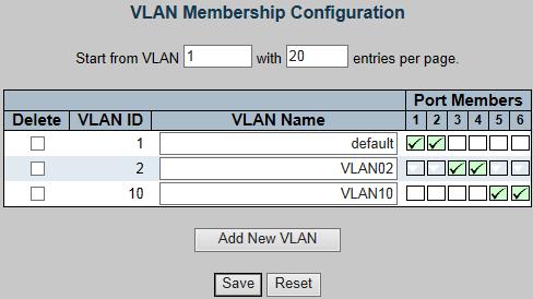 The scenario described as follow: Untagged packet entering VLAN 1 1. While [PC-1] transmit an untagged packet enters Port-1, the switch will tag it with a VLAN Tag=1.