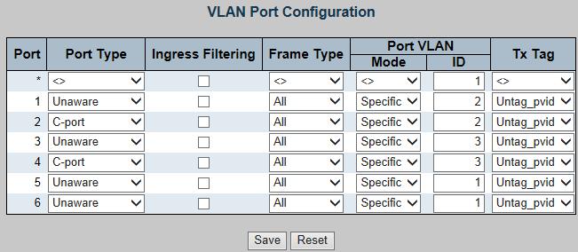 1. Specify Port-5 and Port-6 on the device to connect to the server. User s Manual of RASP-MG1500 Series 2. Assign Port-5 and Port-6 to both VLAN 2 and VLAN 3 at the VLAN Member configuration page.