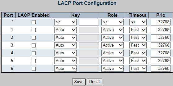 The page includes the following fields: Port Indicate port 1 to port 6. Normal Group While a port is checked as Normal, the port is not joining to any Static Trunk Group.