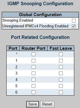 The overall purpose of IGMP Snooping is to limit the forwarding of multicast frames to only ports that are a member of the multicast group. 4.11.