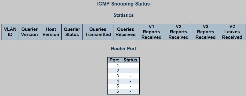 4.11.2 Snooping VLANs The RASP-MG1500 series also supports