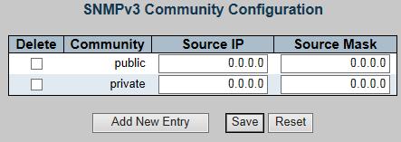 4.12.3 SNMP Communities The page shows the SNMP V3 communities setting. The screen in Figure 4-56 appears.