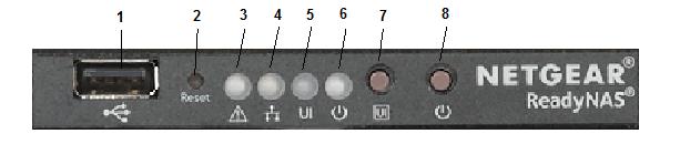 Control panel 1. USB 2.0 port 2. Reset button 3. Health LED 4. LAN LED 5. Unit identifier (UID) LED 6. Power LED 7.