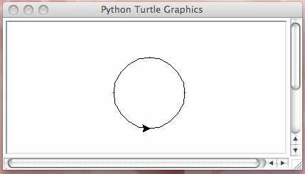 Turtle Graphics: turtle is a builtin module For example, to draw a circle of radius 50 pixels: >>> from turtle import Turtle