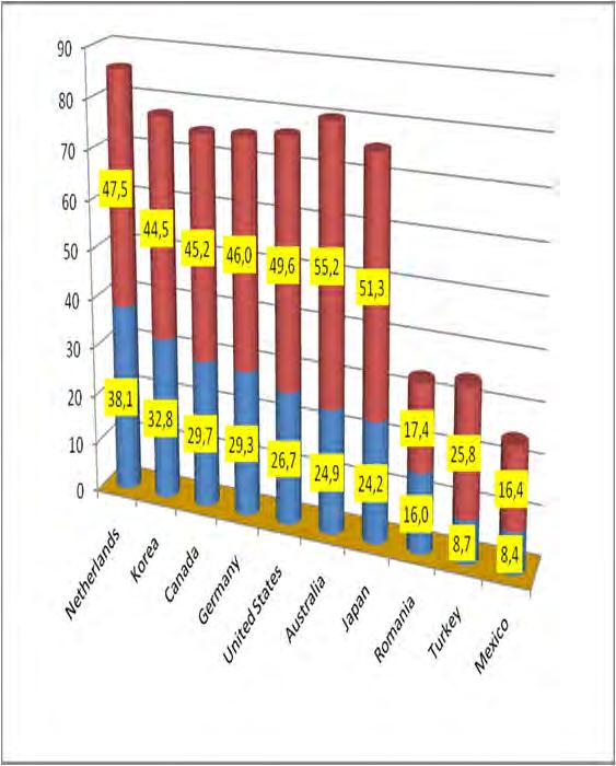 2nd Digital Divide In 2010 still facing 1st and developing 2nd Digital Divide Broadband Divide (Chart) End-user