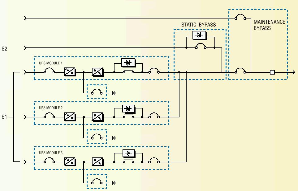System Configuration Parallel