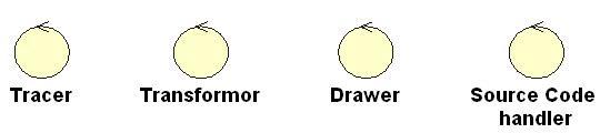 - Interface object Drawing : This interface allows the programmer to draw a state diagram for a class to help the tracing process.