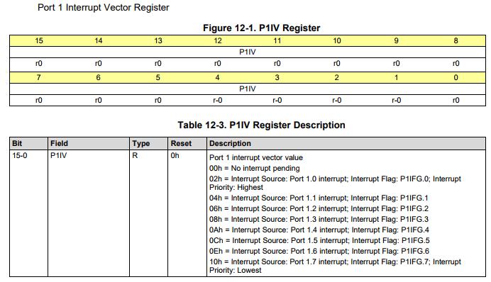 the CPU, a register called Interrupt Vector Register (IV) is provided, which, when read, will return the highest priority, pending interrupt in that group.