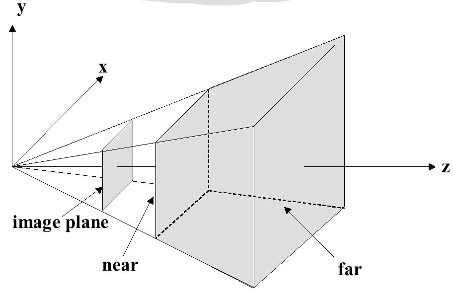 View Volume Defines visible region of space, pyramid edges are clipping planes Frustum :truncated pyramid with near and far clipping planes Near (Hither)