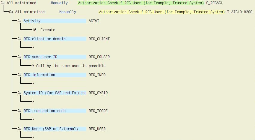 VALUES FOR AUTHORIZATION OBJECT S_RFCACL The