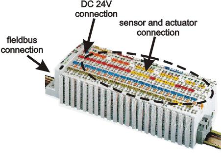 5.1.2 Network Architecture Principles and Regulations Fieldbus Communication 169 ETHERNET A simple ETHERNET network is designed on the basis of one PC with a network interface card (NI), one