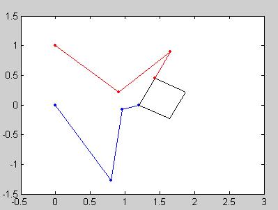 (a) random initial condition (b) orientation process (c) plain condition (d) welding in plain position (e) final position Figure 7. Trajectory evolution 5.