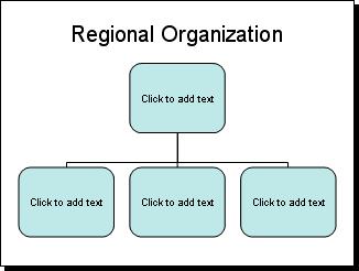 182 Microsoft PowerPoint 2003 Lesson 6-4: Creating an Organization Chart Figure 6-10 A blank organization chart slide. Figure 6-11 The Diagram Gallery dialog box.