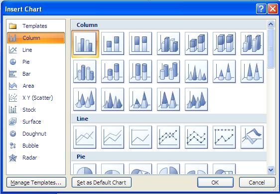 Insert Charts Under Insert Select Insert Charts Select any style of chart Now your chart will appear, along with fake data in Excel.