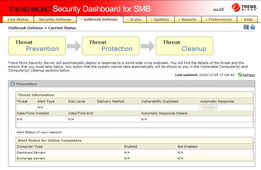 Trend Micro Client Server Security 3.6 Getting Started Guide Current Status The Security Dashboard displays and tracks the status of a world-wide virus outbreak threat on the Current Status screen.