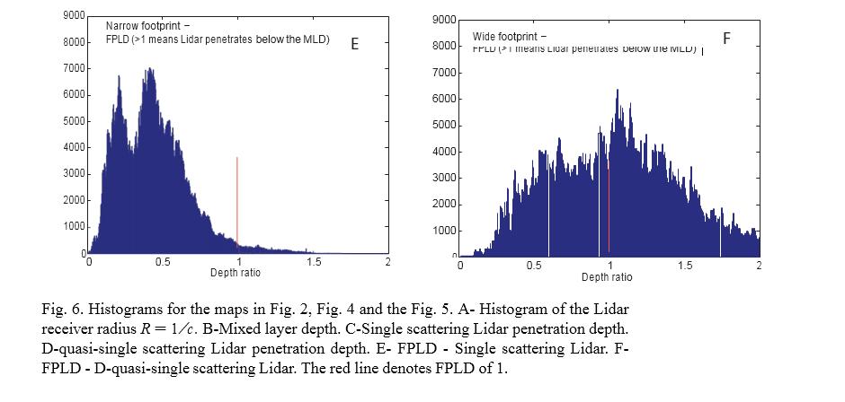 (Bogucki and Spiers 2013) Fraction Lidar penetration depth: FLPD =