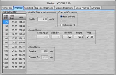 Software Reference 160 Analysis Tab Use the Analysis tab on the Method Window to view the Lower Marker peak designation, Ladder Sizes, Ladder Concentration, Standard Curve, Data Range, and Marker