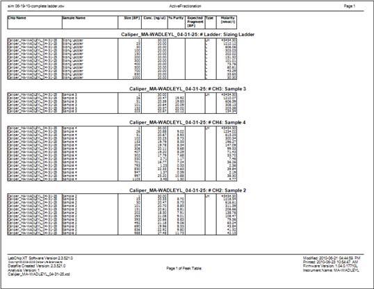 Data Analysis 72 Peak Table (LabChip XT only) Choosing this option prints the columns displayed in the Peak Table View.