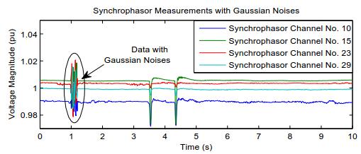 Numerical Results High Sensing Noise Test Case Description 39 real-world