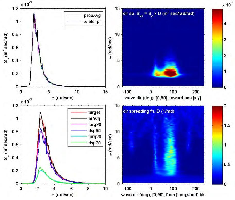 Wavemaker Environment Modeling Preprogrammed Spectral Shapes Bretschneider, Pierson-Moskowitz, ITTC, JONSWAP (Hs, Tp, and gamma as appropriate)