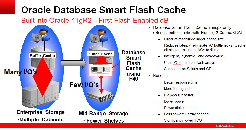 Oracle 11g Release 2 Database Smart Flash Cache With Oracle Database 11g Release 2 Enterprise Edition, Oracle introduced Database Smart Flash Cache.