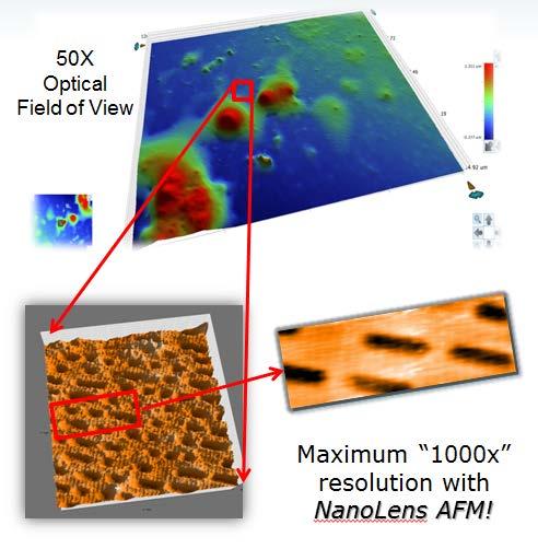 ContourGT + NanoLens AFM Bringing the Power of AFM to Bruker 3D Microscopes Applications include On-board verification of highest resolution measurements Thin
