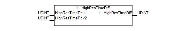 1-431: Name Data type Description HighResTime Tick1 HighResTime Tick2 IL_HighResTime Diff Specification UDINT UDINT UDINT Fig.