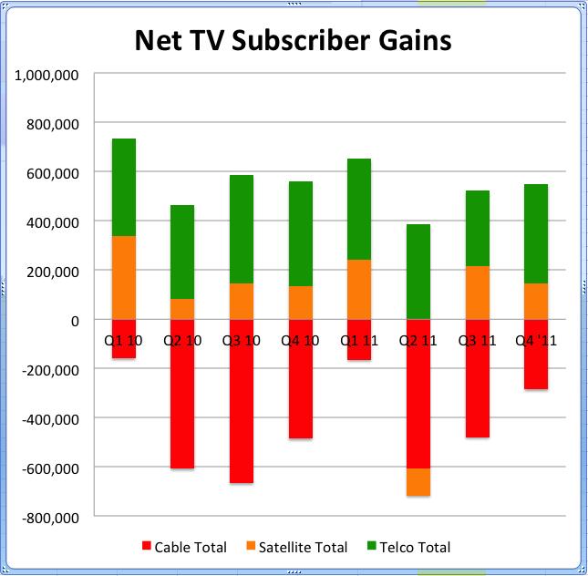 CHALLENGE: DISTRIBUTING AND MONETIZING CONTENT TVs a U.S. CASE 2.