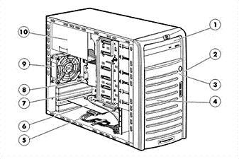 Overview Front View: Rear View: 1. DVD-ROM Drive 1. Rear System Fan 2. Power LED 2. PCI Slot Cover Retainer 3. Drive Activity LED 3. PCI Slot Covers 4. Front Bezel 4.