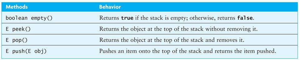 Specification of the Stack Abstract Data Type Only the top element of a stack is visible; therefore the number of operations performed by a stack are few We