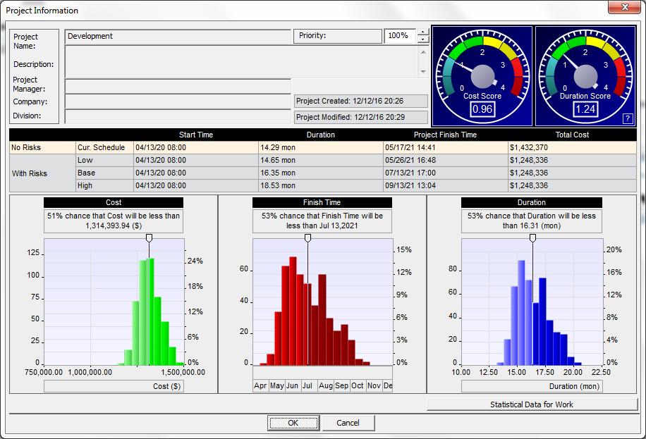 RiskyProject Enterprise User s Guide Project Risk Score Meters Simulation results for selected project Double-clicking on any chart