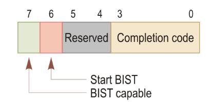 15 code of zero indicates successful completion of the test. A non-zero value represents a function-specific error code. Base Address Registers Figure 2.11. Structure of BIST register.