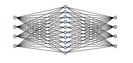 diagram in Figure 4 represents our neural network classification model.