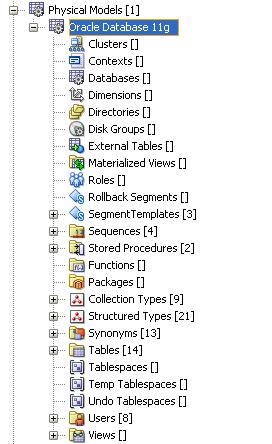 Physical Modeling One relational model for many physical models Documents tablespaces, users, stored procedures Apply properties to many elements at once Supports Oracle9i,