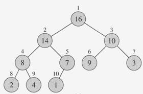 Heap Height The height of a node in a heap The number of edges on the longest simple downward path from the node to a leaf The height of a